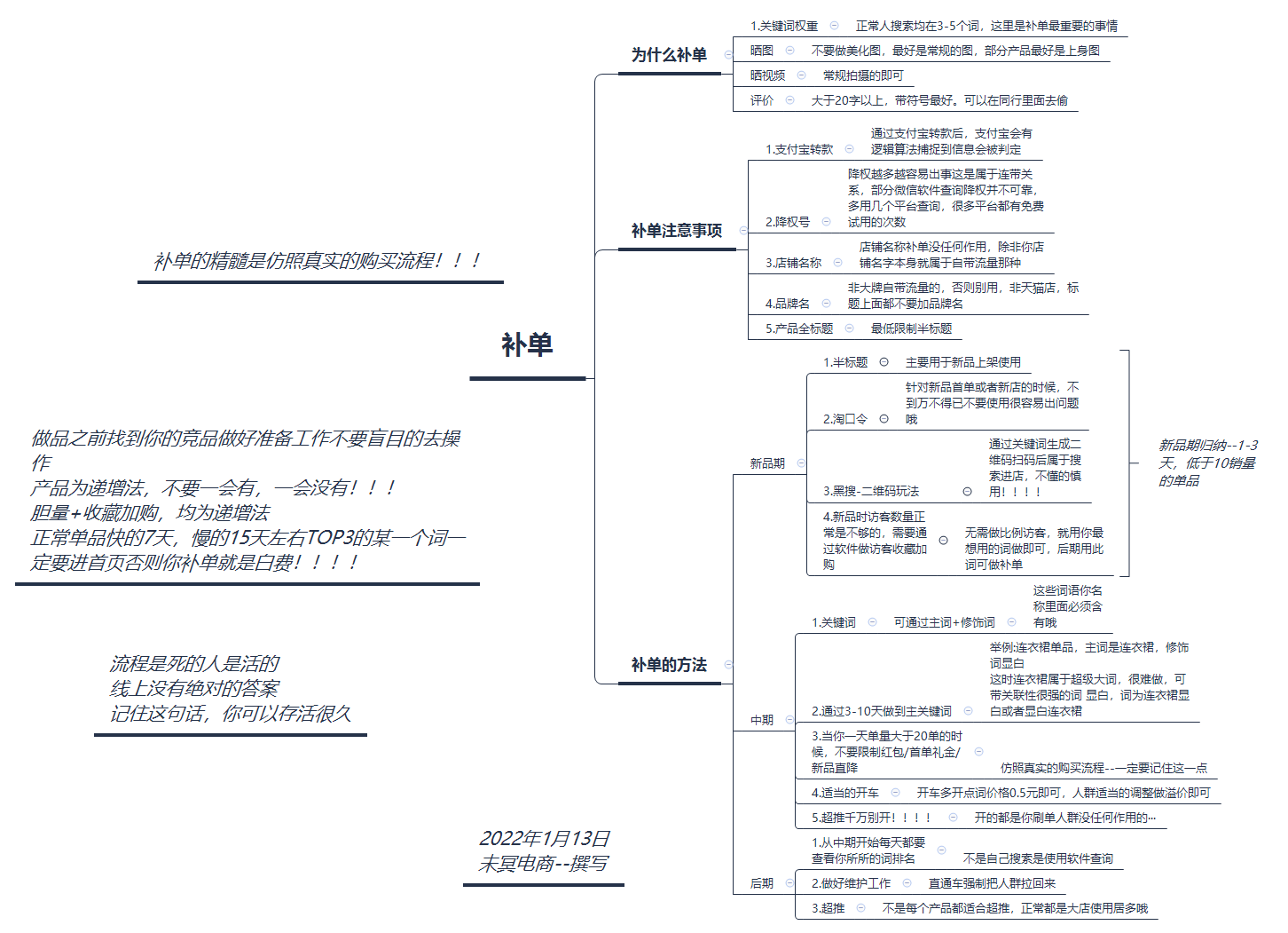 淘宝补单流程