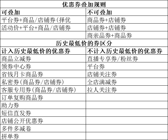 淘宝优惠卷规则